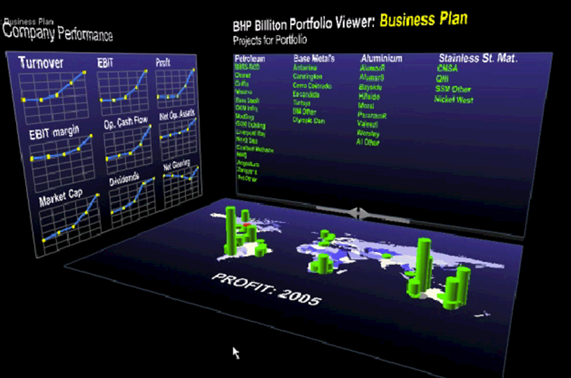 BHP Billiton Portfolio Viewer showing 2005 company performance metrics