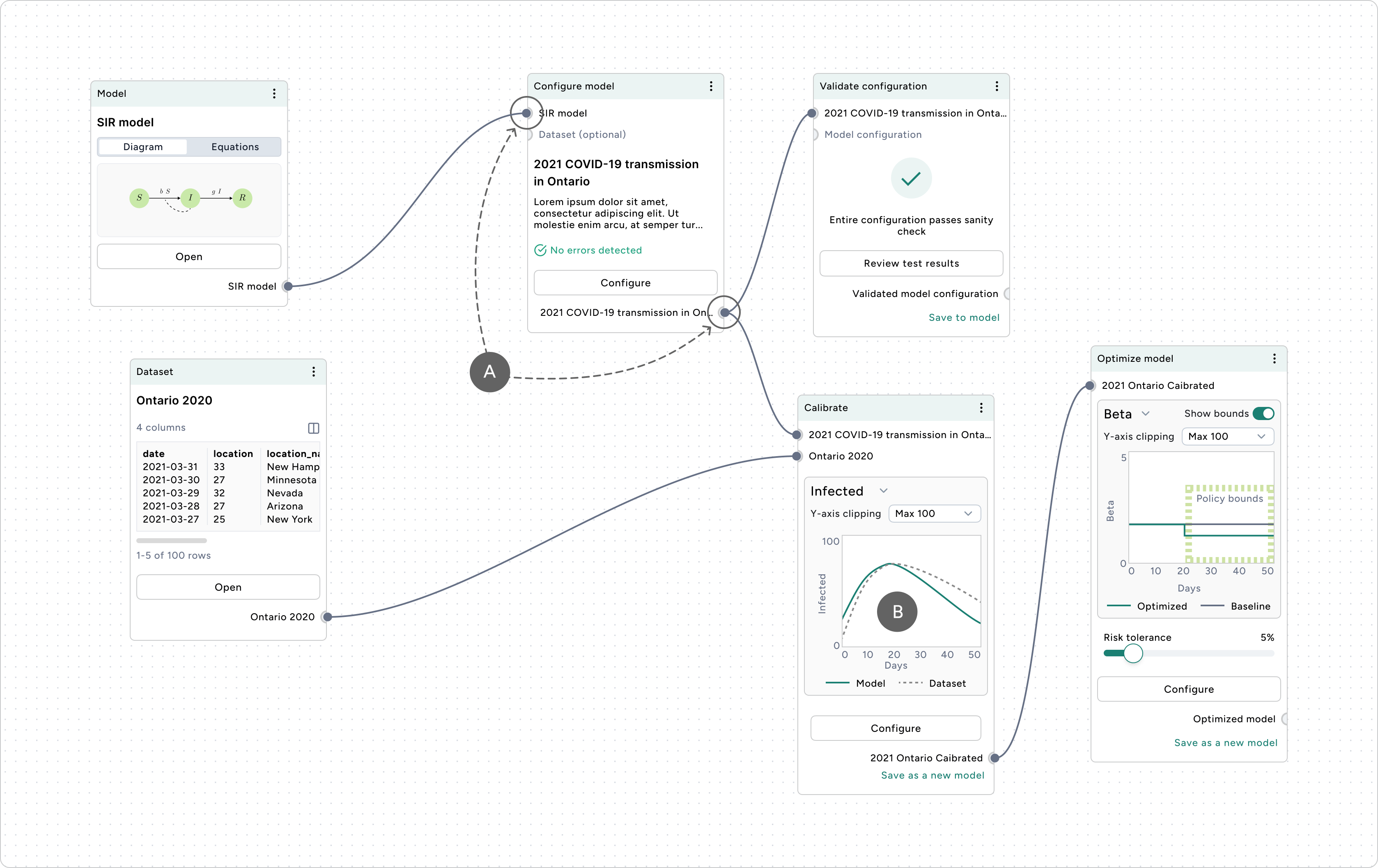 Terarium workflow editor with chained nodes visually summarizing the configuration and calibration of a COVID-19 model