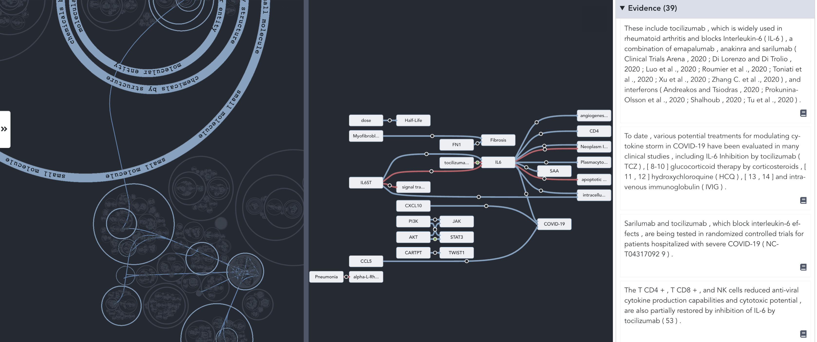 Potential drug treatments for COVID-19 automatically derived from literature. Global (left), local (center), and drill-down (right) views summarize the biomedical ontology and the contents of individual articles.