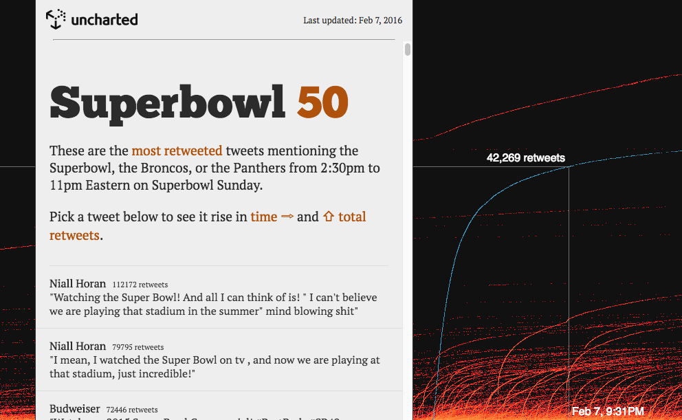 Superbowl tweets and graph of retweet trails