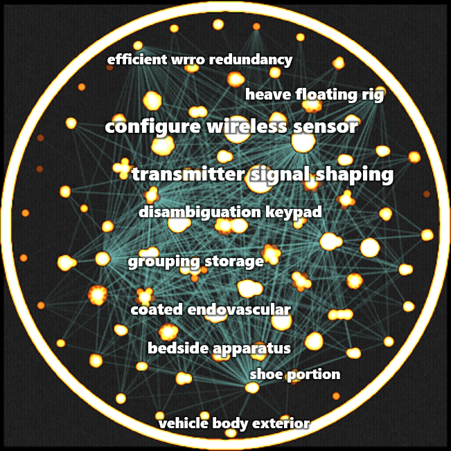 A labeled hierarchical graph shows related patents