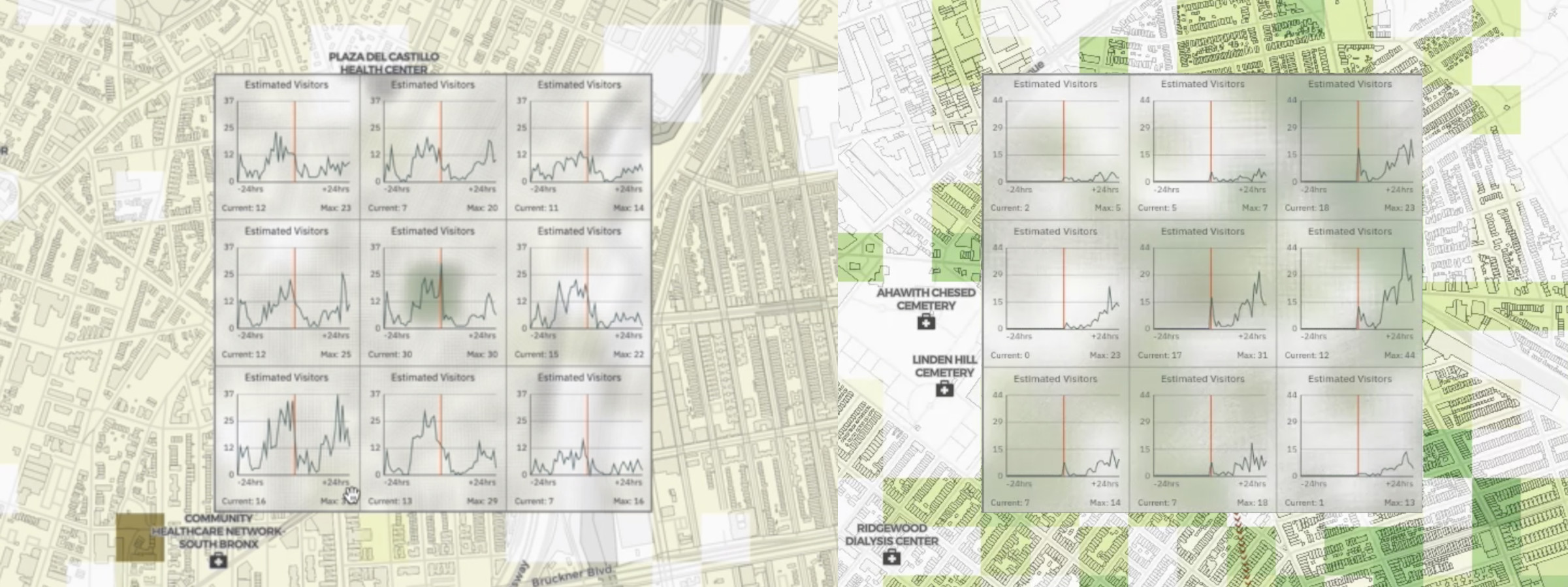 Time-series matrix of estimated visitor trends for adjacent neighbourhoods