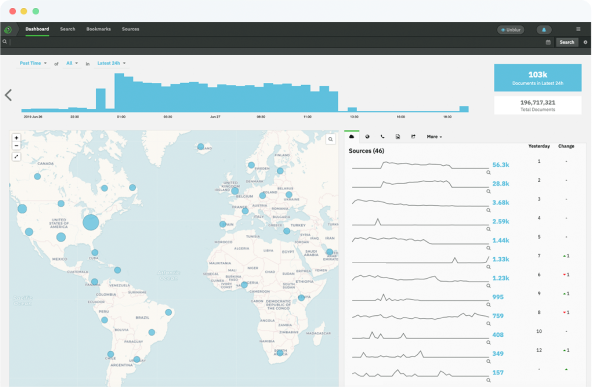 TelFinder application dashboard showing latest data collected by date, location, and source