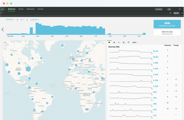 The TellFinder dashboard showing the volume of advertisements by day, source, and location.