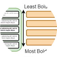Text snippets ordered by font weight from least to most bold to support evaluation of the perceptual granularity of typographic attributes