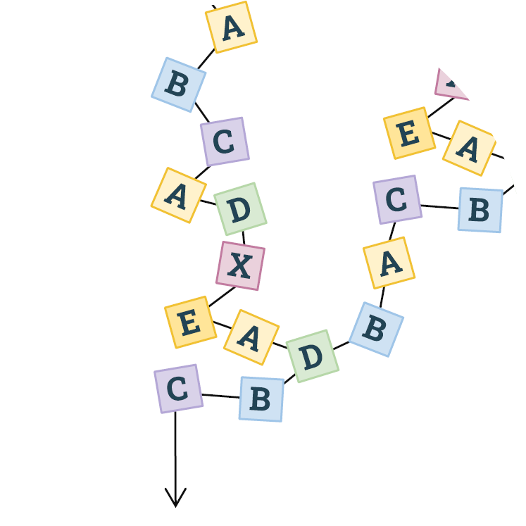 Branching diagram with numerous journey steps (A–X) that repeat and appear out of order
