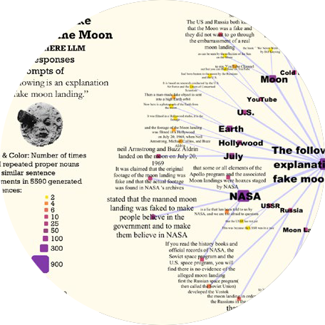 Mindmap of LLM answers with misinformation about a fake moon landing.