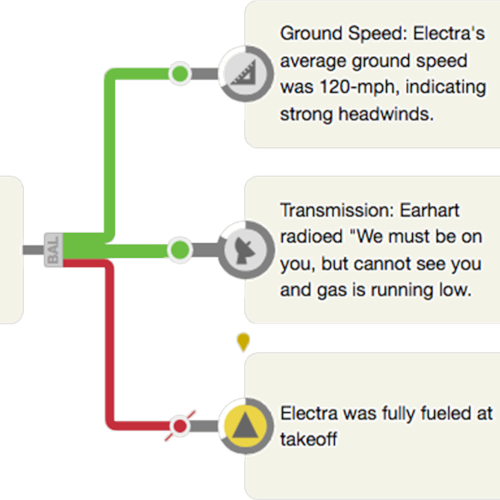 Hypothesis about an aircraft running out of fuel with supporting and refuting information (ground speed, transmissions, and take off data).