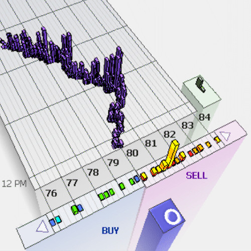 Graph of trade volume over time with current Buys and Sells.