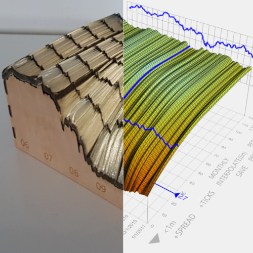 Three-dimensional plot showing performance of a financial product, creating a wave-like pattern.