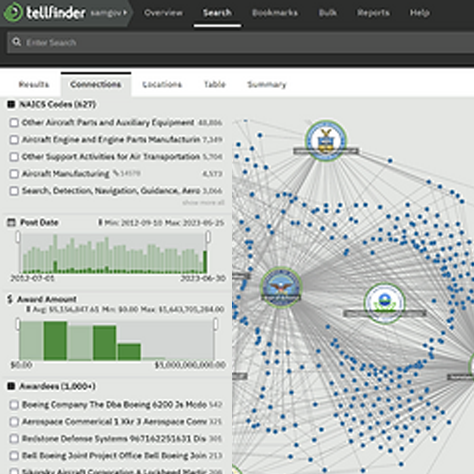 TellFinder search results showing extracted phone numbers and connections between entities.